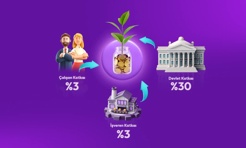 Tamamlayıcı Emeklilik Sistemi (TES) Hakkında Bilmen Gerekenler Türkiye'nin yeni emeklilik düzenlemesi Tamamlayıcı Emeklilik Sistemi (TES) hakkında her şey! TES zorunlu mu, kıdem tazminatı ne olacak, ne zaman başlayacak?